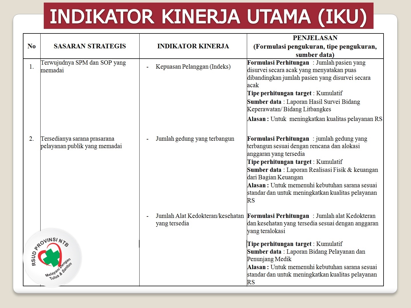 IKU1 – Rumah Sakit Umum Daerah Provinsi NTB